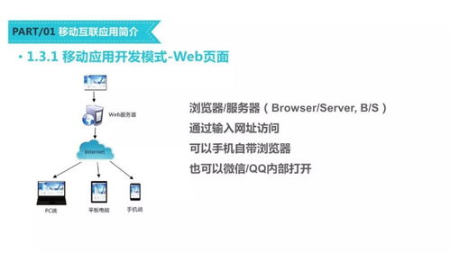 移動互聯網應用開發(fā)技術課程建設模式探討——以微信小程序為例