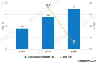 2019年中國KTV行業(yè)市場現(xiàn)狀及發(fā)展趨勢 互聯(lián)網(wǎng)與新技術(shù)推動智能化、互動化轉(zhuǎn)型