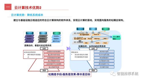 工業互聯網全景指南 從概念、關鍵技術到應用實踐